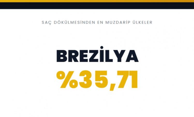 <p><span style="color:#B22222"><strong>BREZİLYA</strong></span></p>
