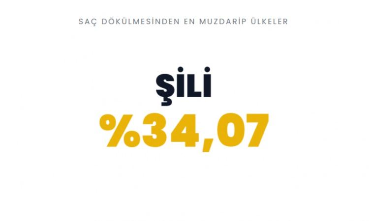 <p><span style="color:#B22222"><strong>ŞİLİ&nbsp;</strong></span></p>
