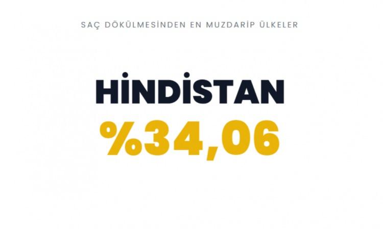 <p><span style="color:#B22222"><strong>HİNDİSTAN&nbsp;</strong></span></p>
