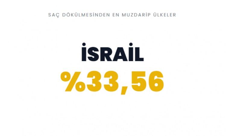 <p><span style="color:#B22222"><strong>İSRAİL&nbsp;</strong></span></p>
