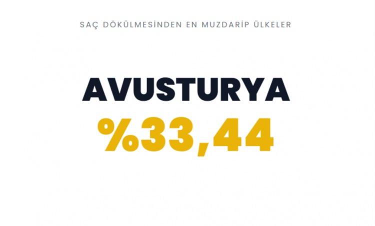 <p><span style="color:#B22222"><strong>AVUSTURYA&nbsp;</strong></span></p>
