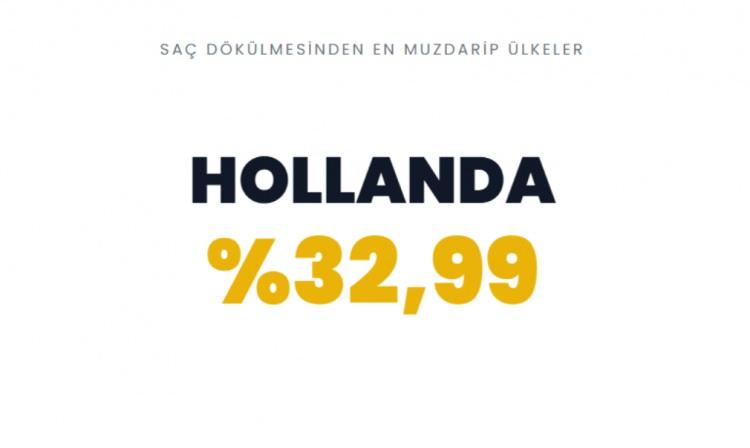<p><span style="color:#B22222"><strong>HOLLANDA</strong></span></p>
