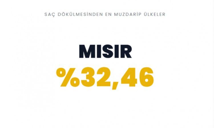 <p><span style="color:#B22222"><strong>MISIR&nbsp;</strong></span></p>
