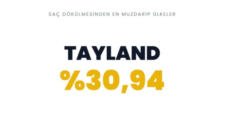 <p><span style="color:#B22222"><strong>TAYLAND&nbsp;</strong></span></p>
