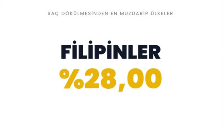 <p><span style="color:#B22222"><strong>FİLİPİNLER</strong></span></p>
