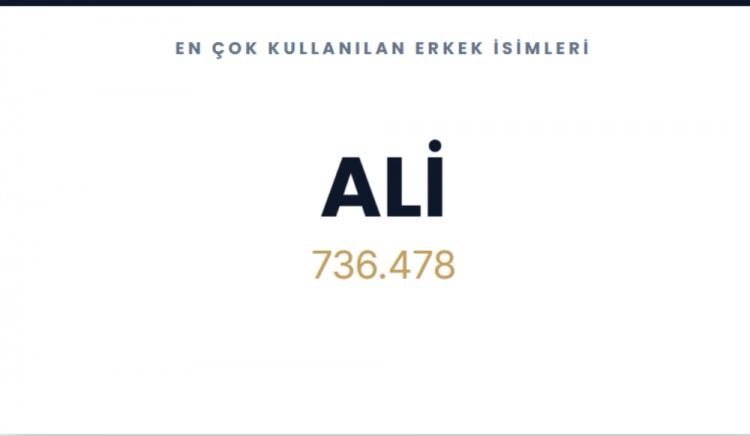 <p><span style="color:#B22222"><strong>ALİ&nbsp;</strong></span></p>
