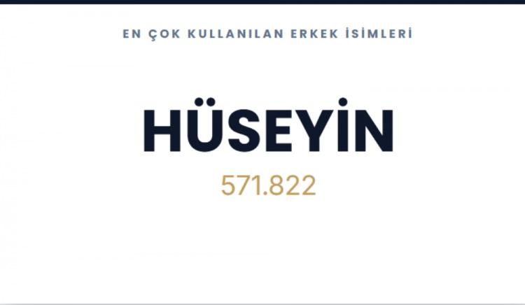 <p><span style="color:#B22222"><strong>H&Uuml;SEYİN</strong></span></p>
