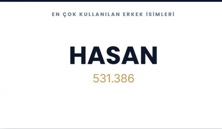 <p><span style="color:#B22222"><strong>HASAN&nbsp;</strong></span></p>
