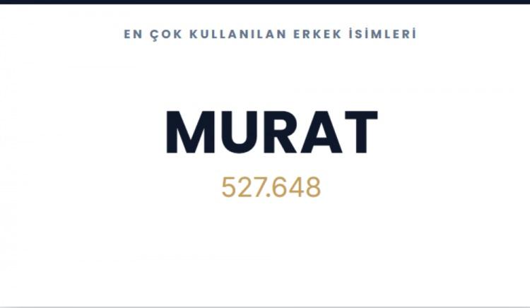 <p><span style="color:#B22222"><strong>MURAT</strong></span></p>

