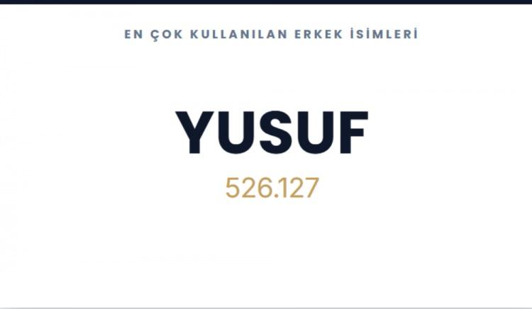 <p><span style="color:#B22222"><strong>YUSUF&nbsp;</strong></span></p>
