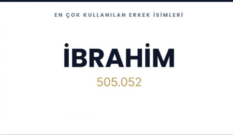 <p><span style="color:#B22222"><strong>İBRAHİM&nbsp;</strong></span></p>
