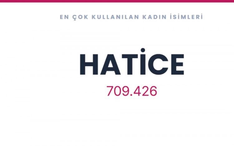 <p><span style="color:#B22222"><strong>HATİCE</strong></span></p>
