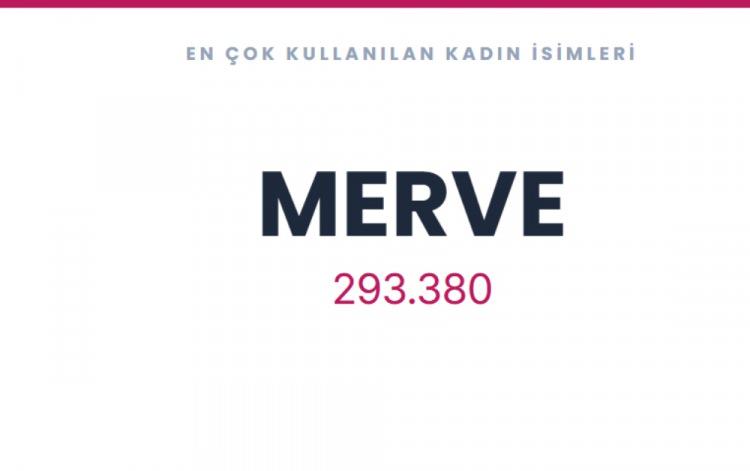 <p><span style="color:#B22222"><strong>MERVE&nbsp;</strong></span></p>
