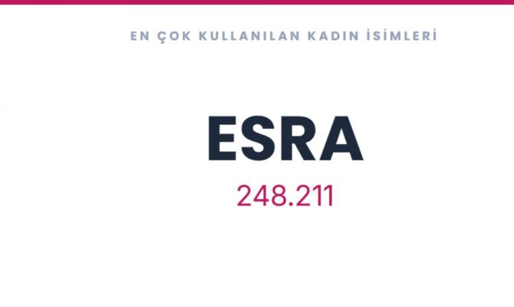 <p><span style="color:#B22222"><strong>ESRA&nbsp;</strong></span></p>
