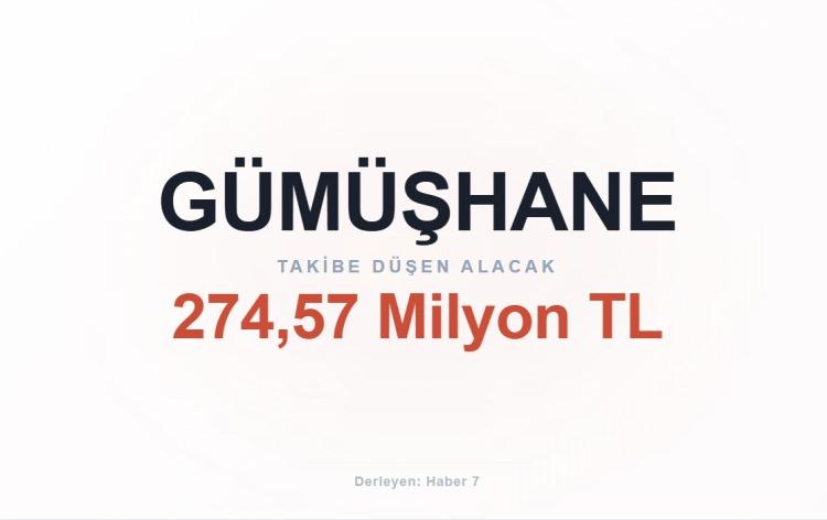 <p><span style="color:#B22222"><strong>G&Uuml;M&Uuml;ŞHANE</strong></span></p>
