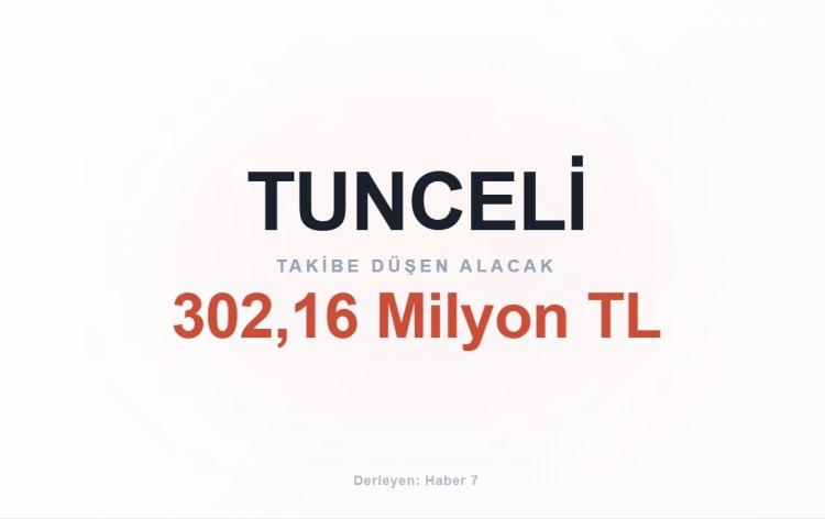 <p><span style="color:#B22222"><strong>TUNCELİ</strong></span></p>
