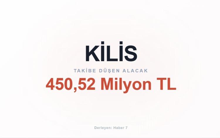 <p><span style="color:#B22222"><strong>KİLİS</strong></span></p>
