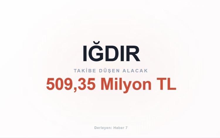 <p><span style="color:#B22222"><strong>IĞDIR</strong></span></p>
