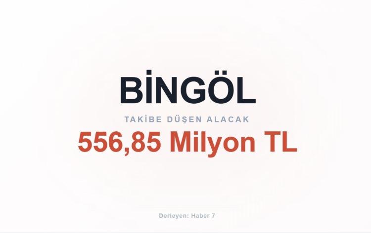 <p><span style="color:#B22222"><strong>BİNG&Ouml;L</strong></span></p>
