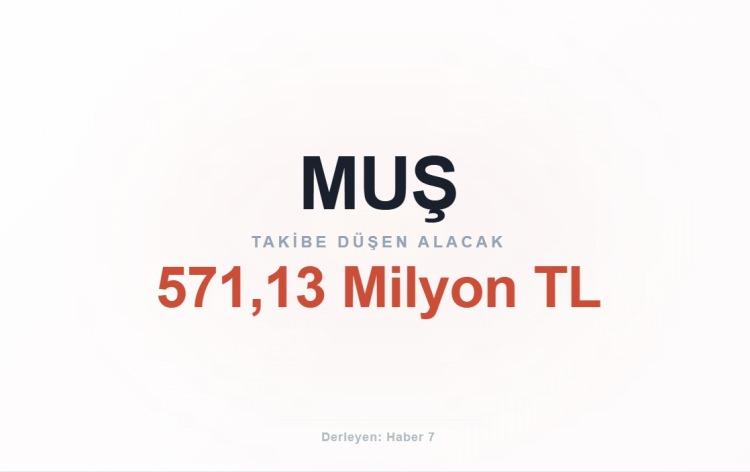 <p><span style="color:#B22222"><strong>MUŞ</strong></span></p>
