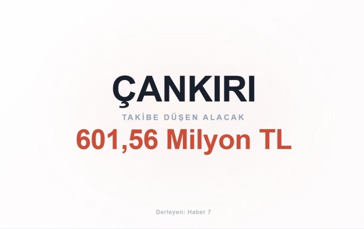 <p><span style="color:#B22222"><strong>&Ccedil;ANKIRI</strong></span></p>
