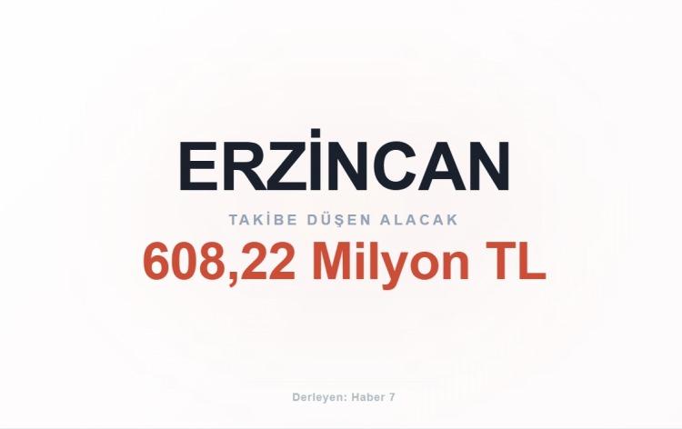 <p><span style="color:#B22222"><strong>ERZİNCAN</strong></span></p>
