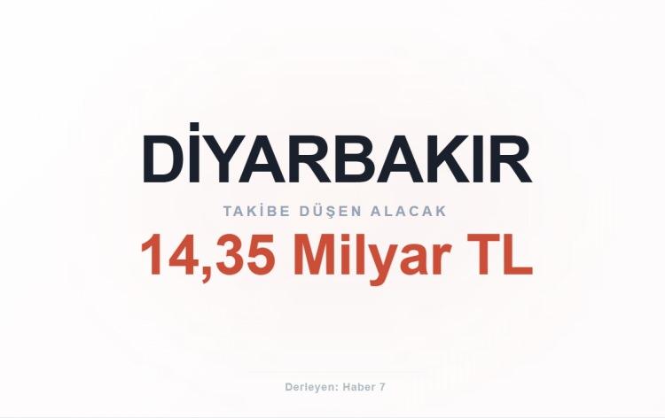 <p><span style="color:#B22222"><strong>DİYARBAKIR</strong></span></p>
