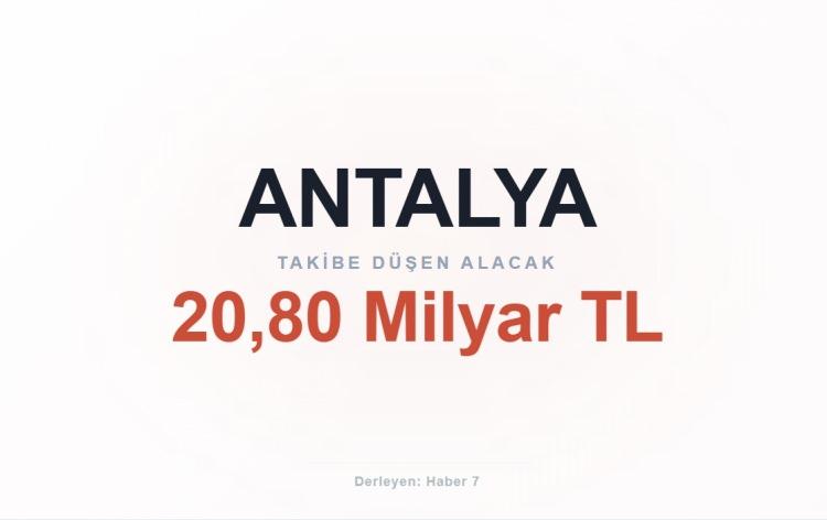 <p><span style="color:#B22222"><strong>ANTALYA</strong></span></p>
