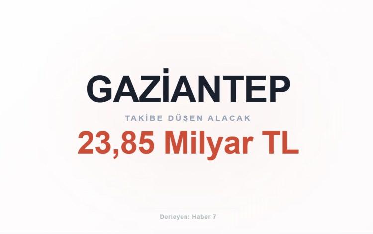 <p><span style="color:#B22222"><strong>GAZİANTEP</strong></span></p>
