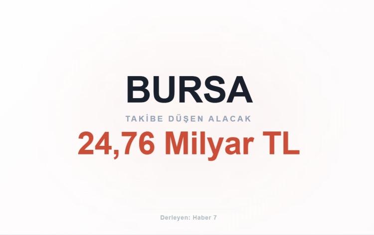 <p><span style="color:#B22222"><strong>BURSA</strong></span></p>
