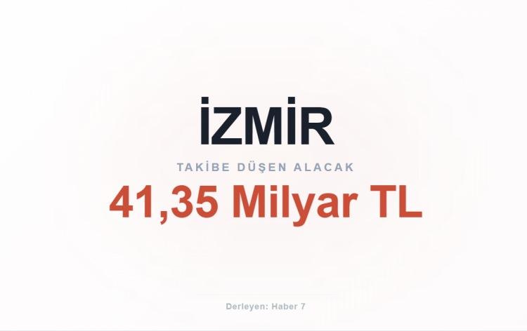 <p><span style="color:#B22222"><strong>İZMİR</strong></span></p>
