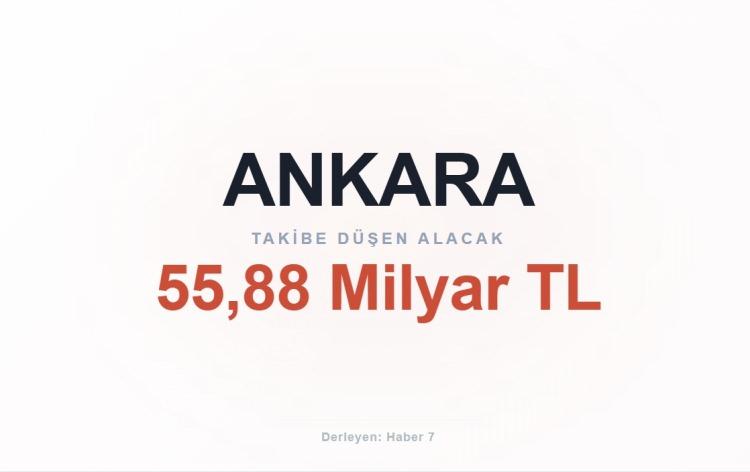 <p><span style="color:#B22222"><strong>ANKARA</strong></span></p>
