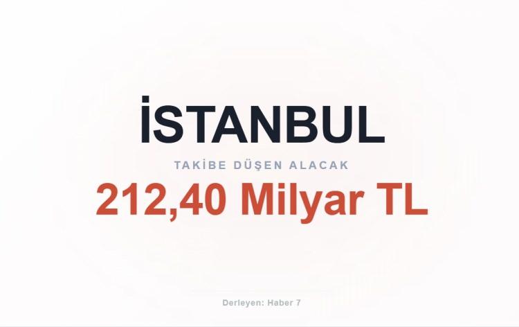 <p><span style="color:#B22222"><strong>İSTANBUL</strong></span></p>
