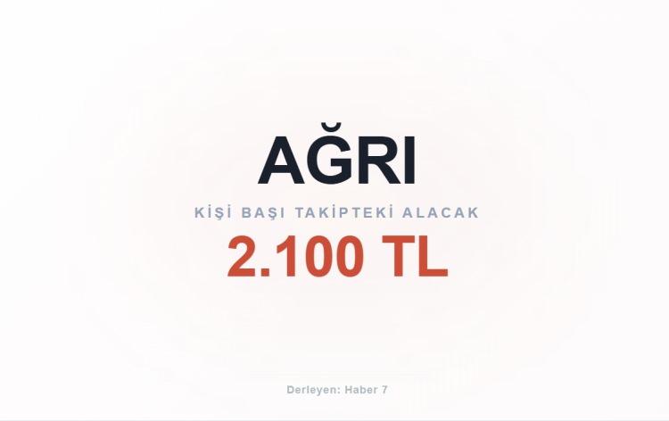 <p><span style="color:#B22222"><strong>AĞRI</strong></span></p>

