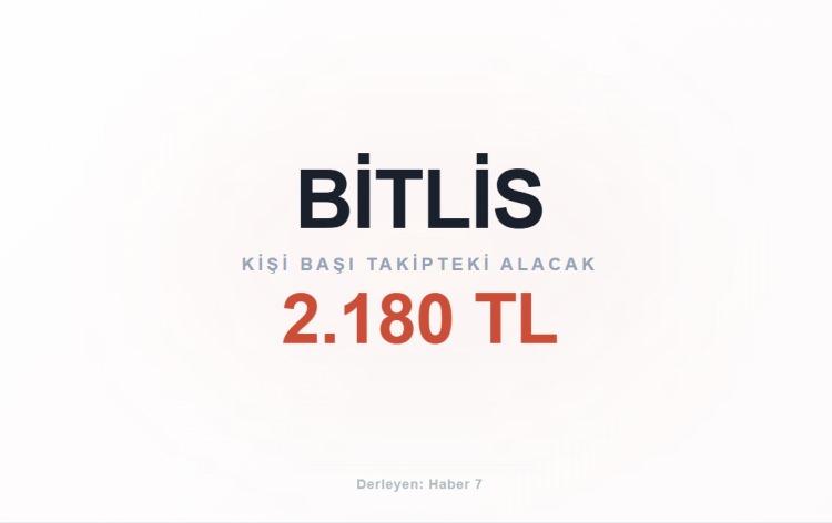 <p><span style="color:#B22222"><strong>BİTLİS</strong></span></p>
