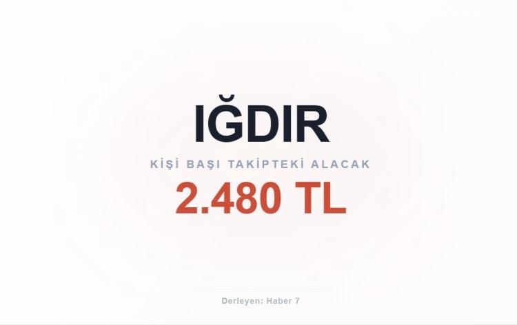 <p><span style="color:#B22222"><strong>IĞDIR</strong></span></p>
