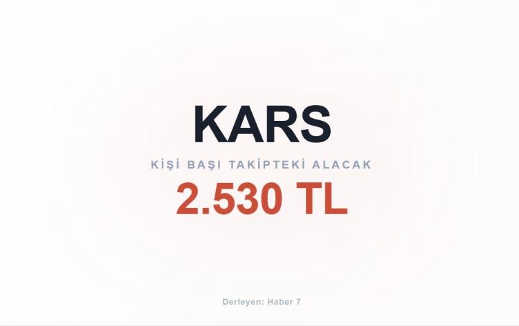 <p><span style="color:#B22222"><strong>KARS</strong></span></p>
