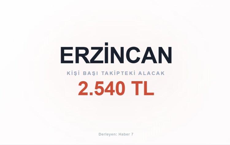 <p><span style="color:#B22222"><strong>ERZİNCAN</strong></span></p>

