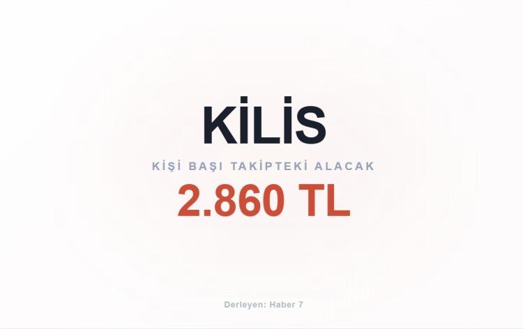 <p><span style="color:#B22222"><strong>KİLİS</strong></span></p>
