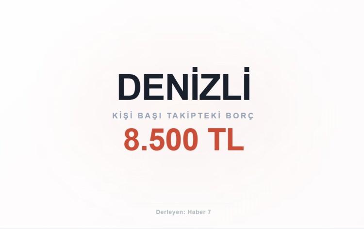 <p><span style="color:#B22222"><strong>DENİZLİ</strong></span></p>
