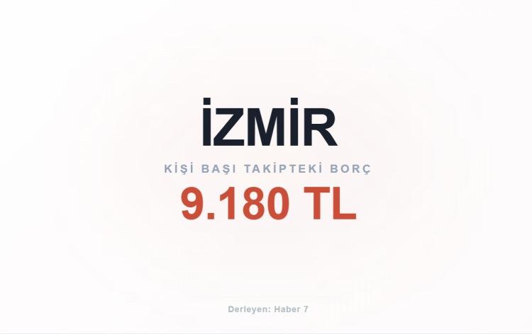 <p><span style="color:#B22222"><strong>İZMİR</strong></span></p>
