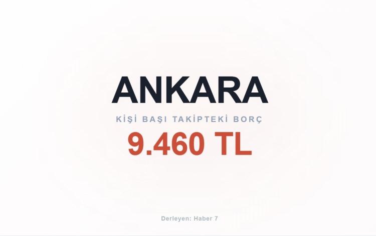 <p><span style="color:#B22222"><strong>ANKARA</strong></span></p>
