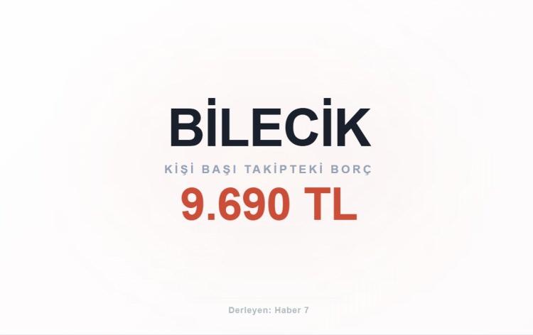 <p><span style="color:#B22222"><strong>BİLECİK</strong></span></p>
