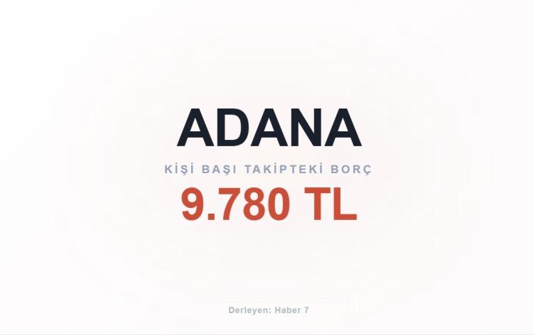 <p><span style="color:#B22222"><strong>ADANA</strong></span></p>
