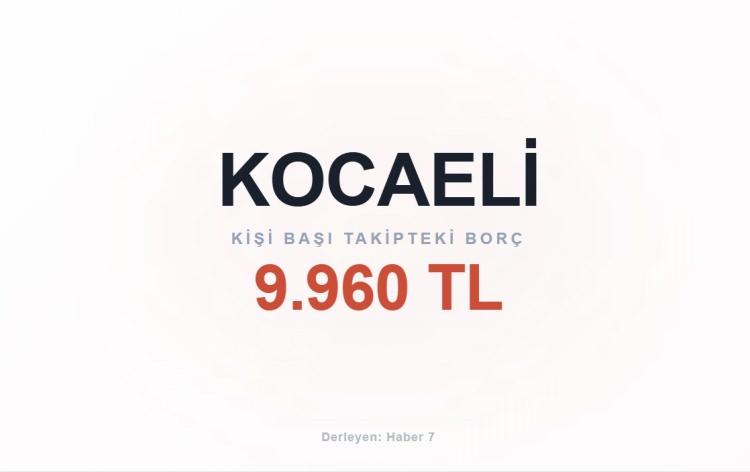 <p><span style="color:#B22222"><strong>KOCAELİ</strong></span></p>
