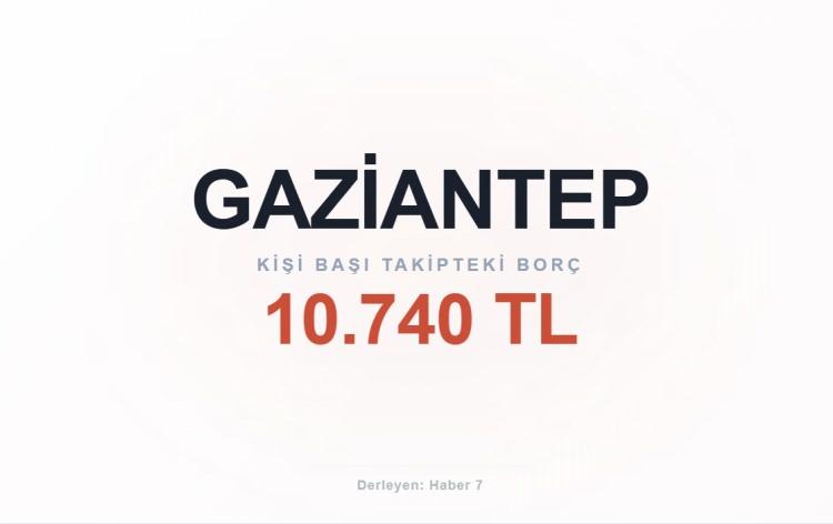 <p><span style="color:#B22222"><strong>GAZİANTEP</strong></span></p>
