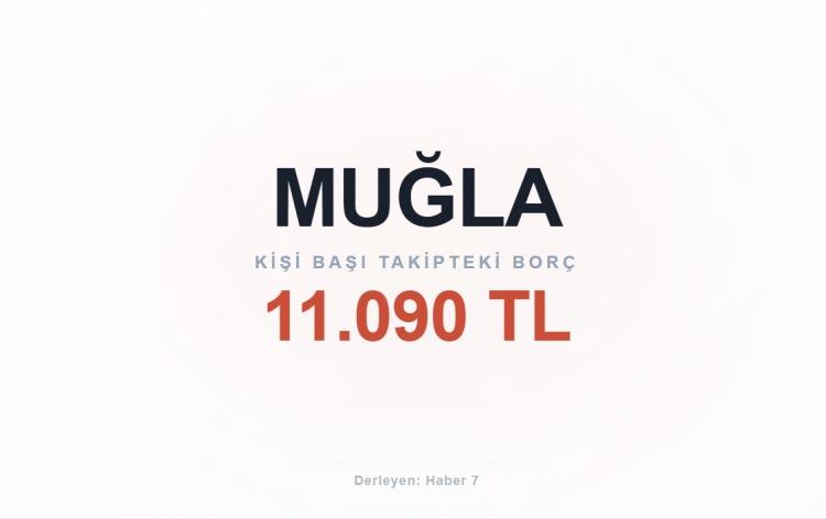 <p><span style="color:#B22222"><strong>MUĞLA</strong></span></p>
