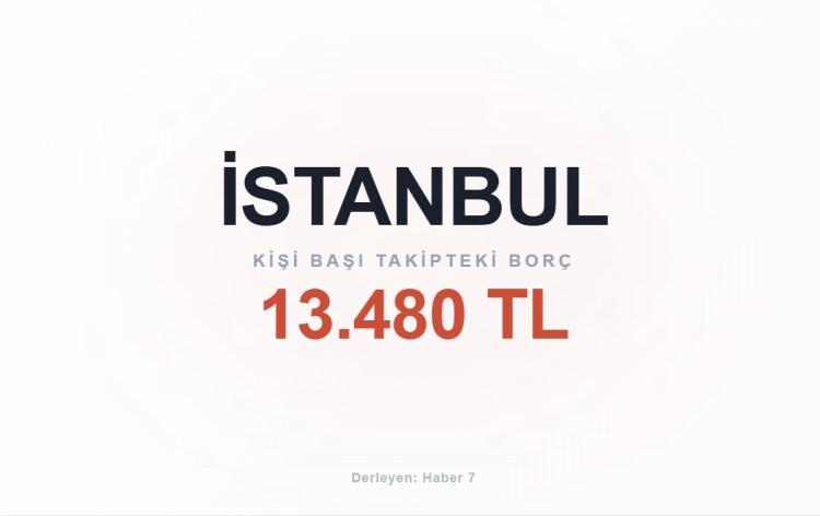<p><span style="color:#B22222"><strong>İSTANBUL</strong></span></p>
