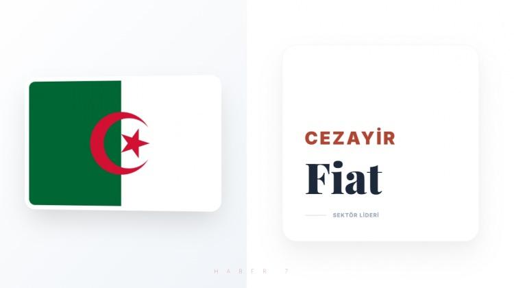 <p><span style="color:#B22222"><strong>CEZAYİR</strong></span></p>
