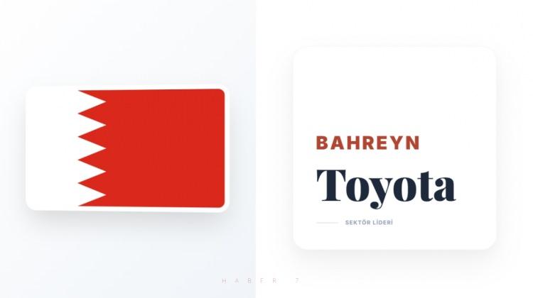 <p><span style="color:#B22222"><strong>BAHREYN</strong></span></p>
